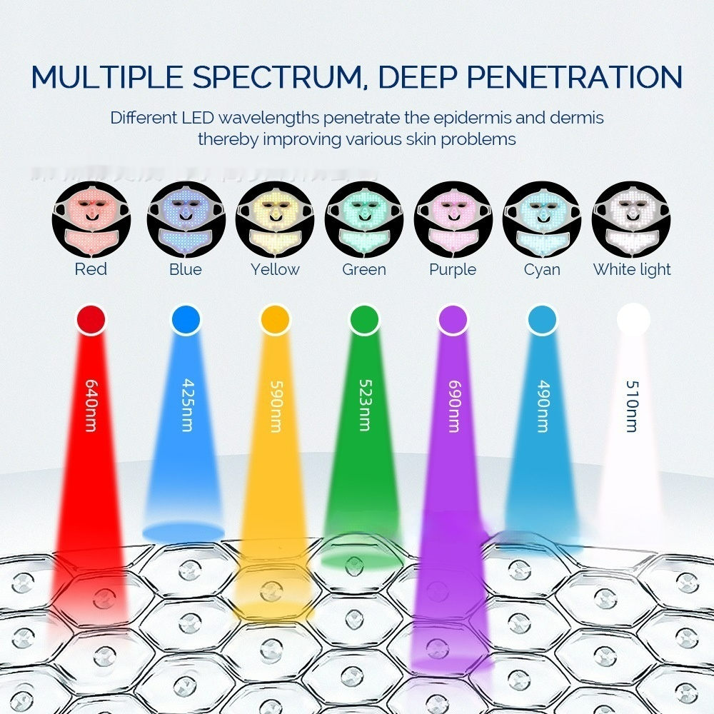 LED Light Therapy Face Mask – 7-Color Skin Rejuvenation Device